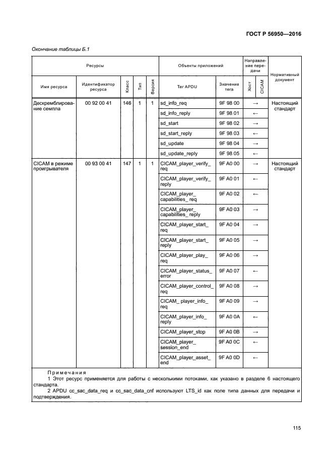 ГОСТ Р 56950-2016