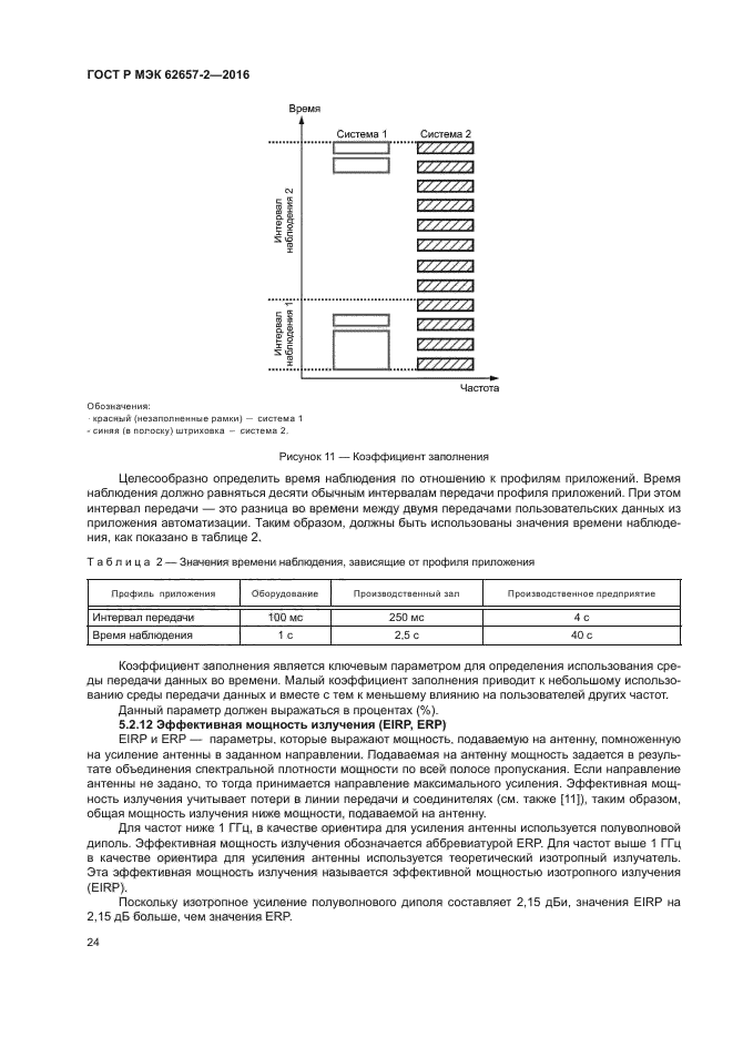 ГОСТ Р МЭК 62657-2-2016