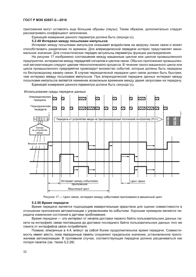 ГОСТ Р МЭК 62657-2-2016