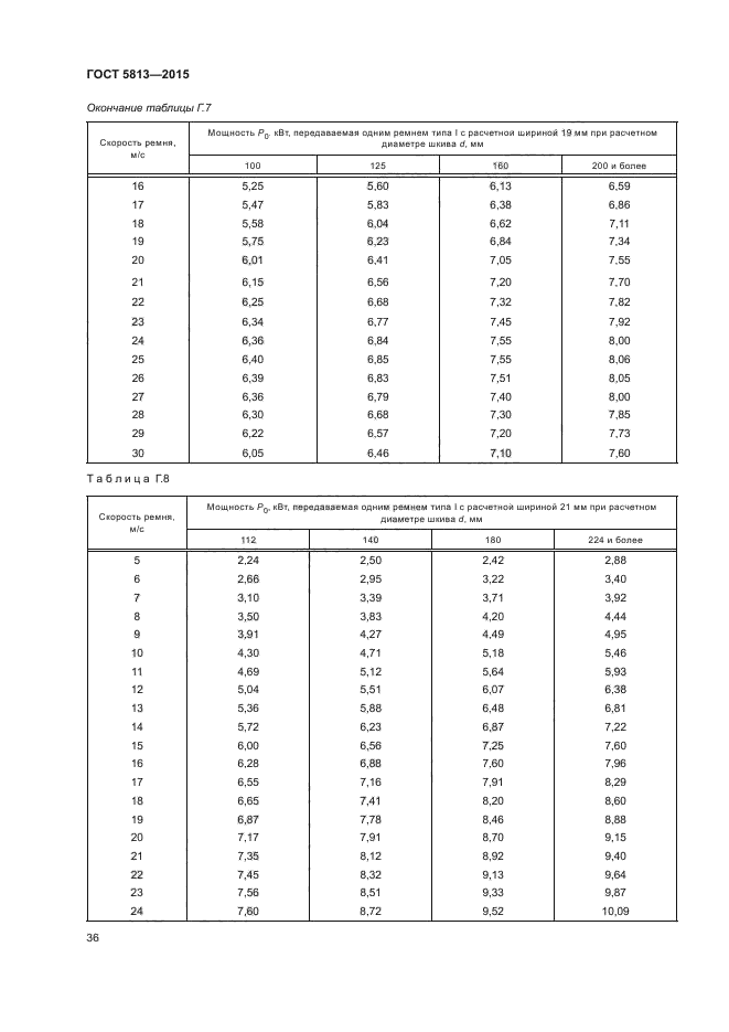 ГОСТ 5813-2015