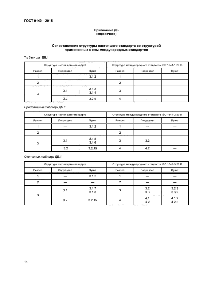 ГОСТ 9140-2015