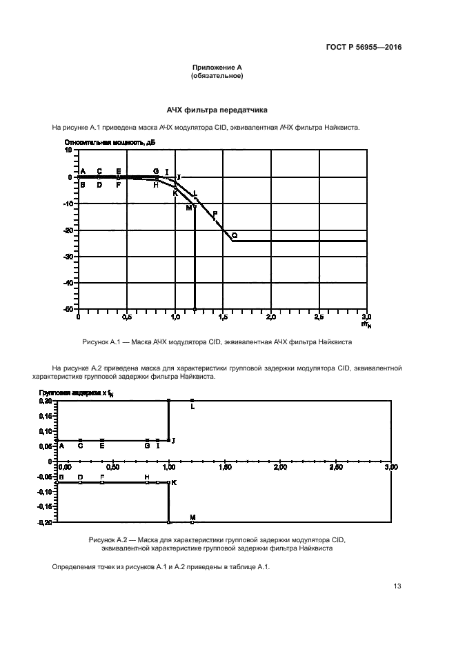 ГОСТ Р 56955-2016