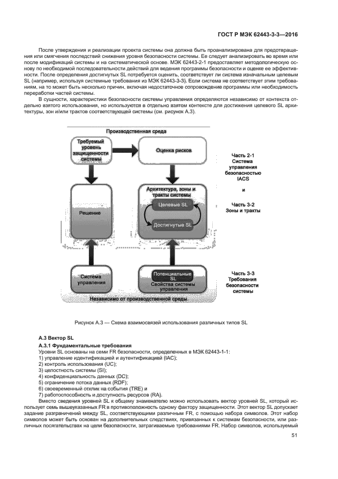 ГОСТ Р МЭК 62443-3-3-2016