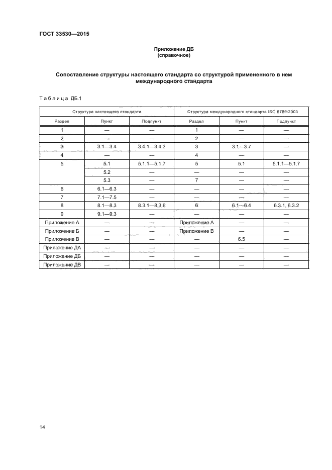 ГОСТ 33530-2015