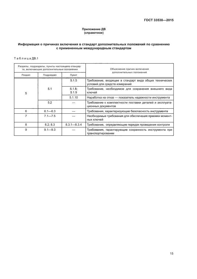 ГОСТ 33530-2015