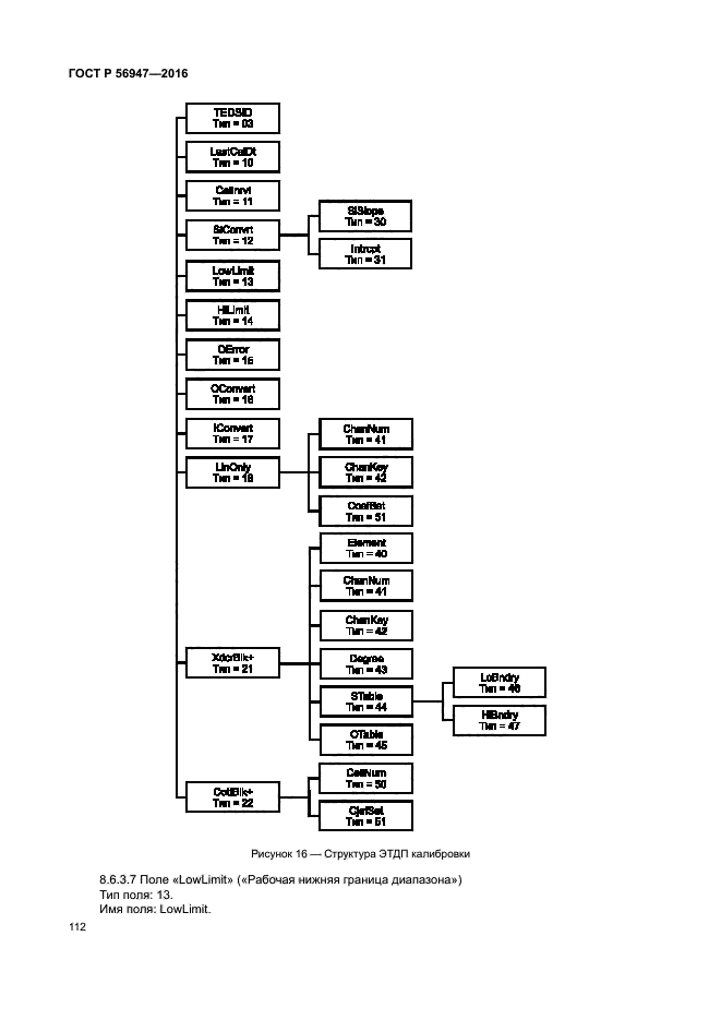 ГОСТ Р 56947-2016