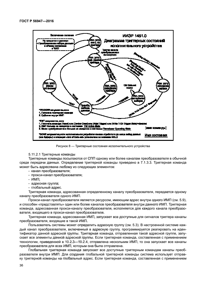 ГОСТ Р 56947-2016