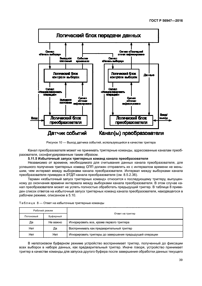 ГОСТ Р 56947-2016