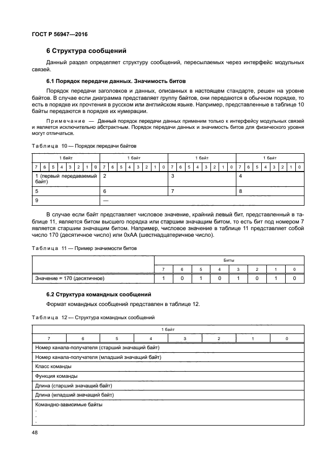 ГОСТ Р 56947-2016