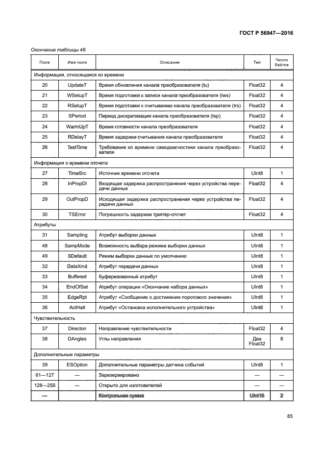 ГОСТ Р 56947-2016