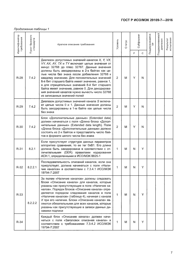 ГОСТ Р ИСО/МЭК 29109-7-2016
