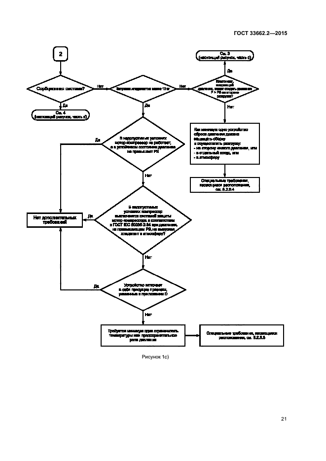 ГОСТ 33662.2-2015