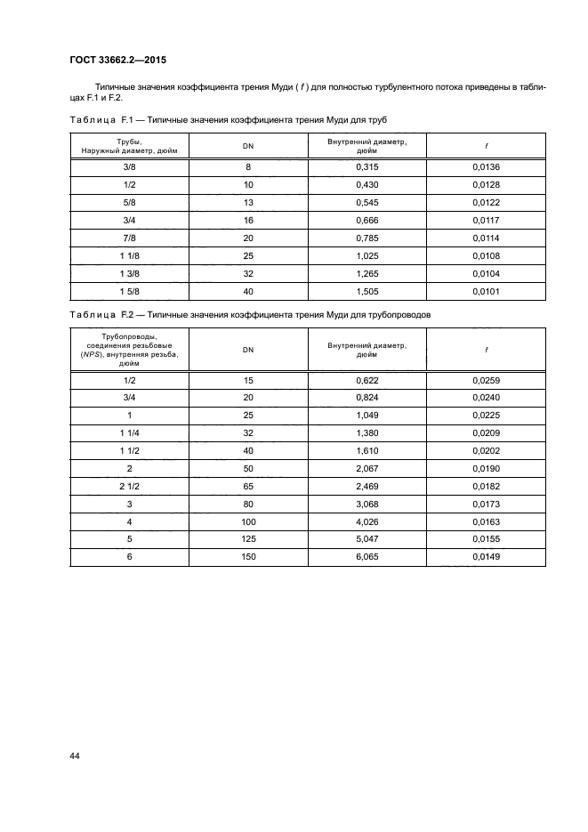 ГОСТ 33662.2-2015