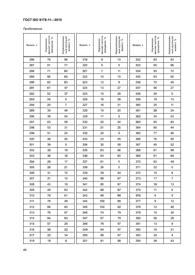 ГОСТ ISO 8178-11-2015