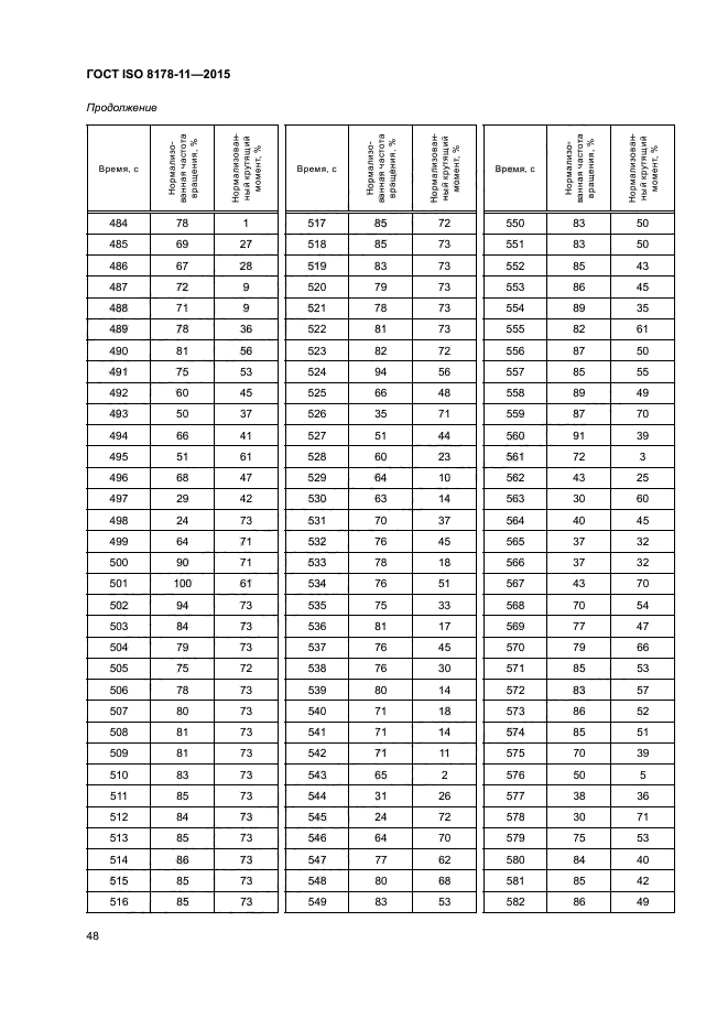 ГОСТ ISO 8178-11-2015