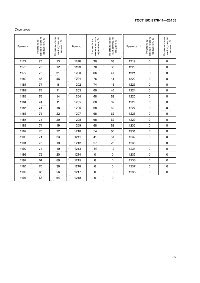 ГОСТ ISO 8178-11-2015