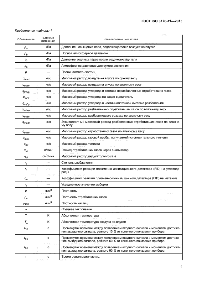 ГОСТ ISO 8178-11-2015