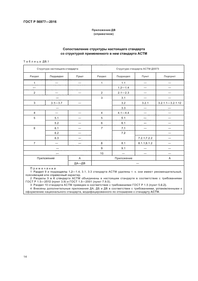 ГОСТ Р 56977-2016