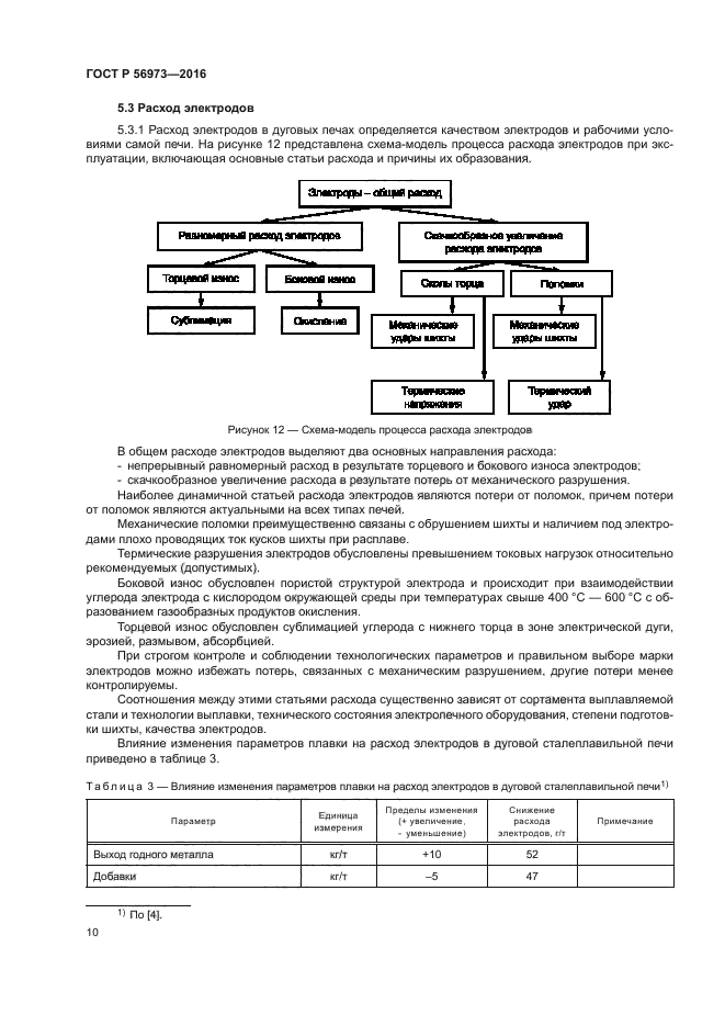 ГОСТ Р 56973-2016