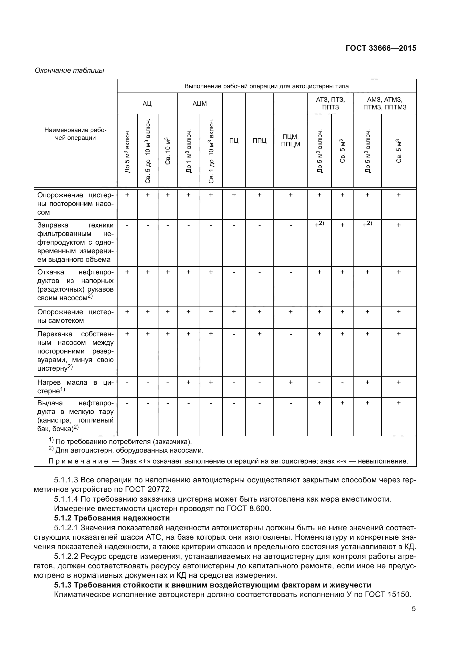 ГОСТ 33666-2015