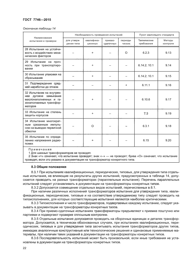 ГОСТ 7746-2015