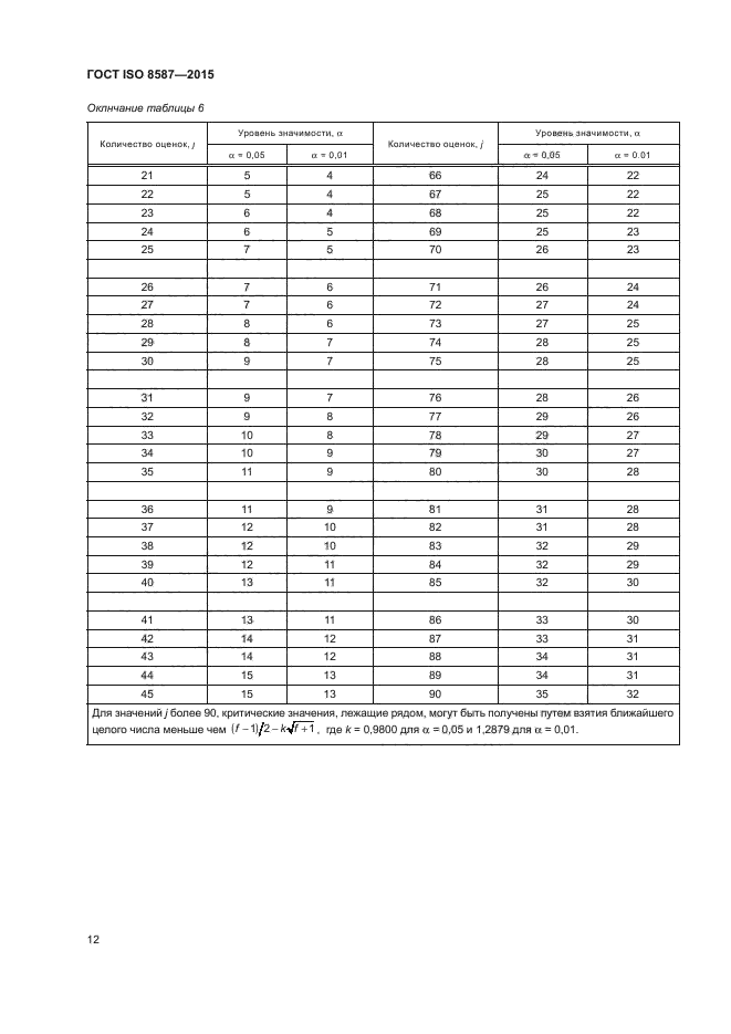 ГОСТ ISO 8587-2015