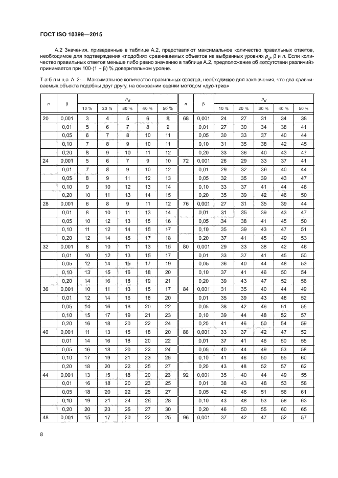 ГОСТ ISO 10399-2015