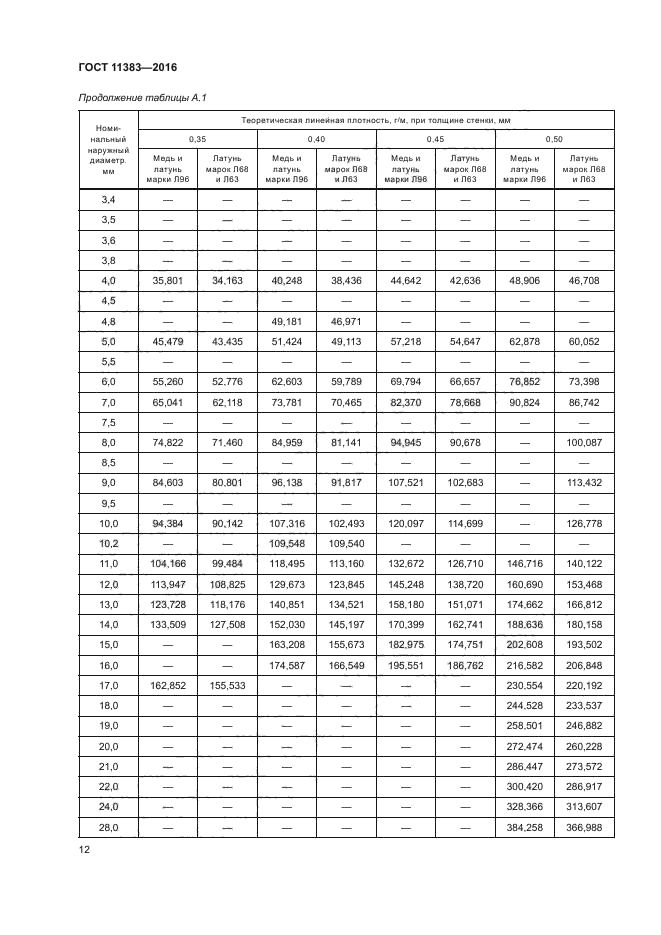 ГОСТ 11383-2016