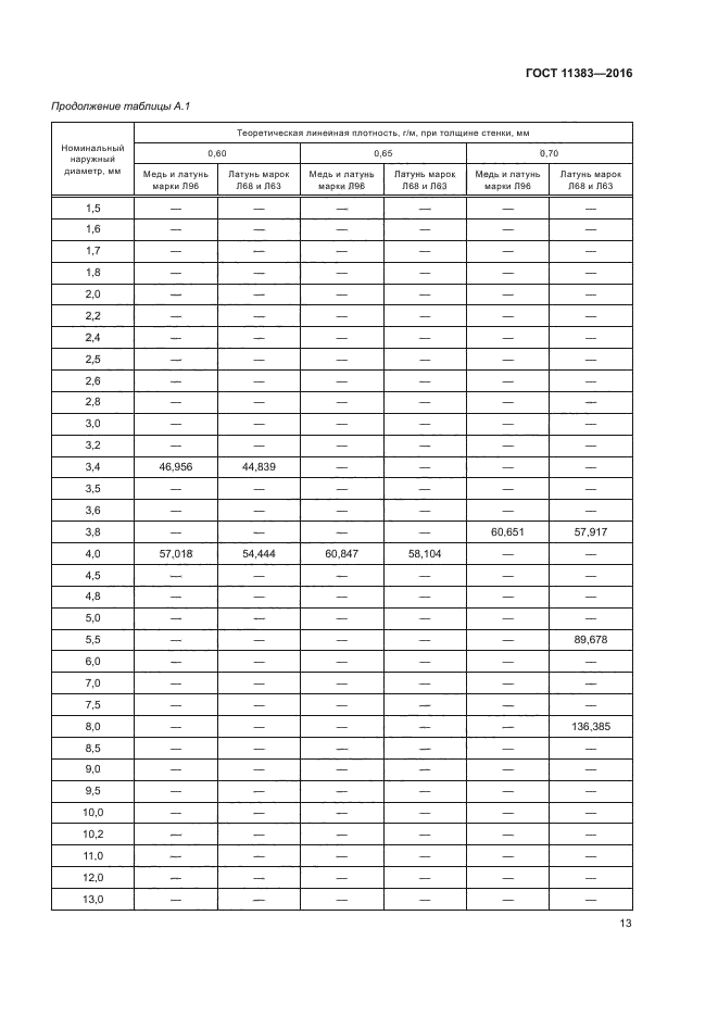 ГОСТ 11383-2016