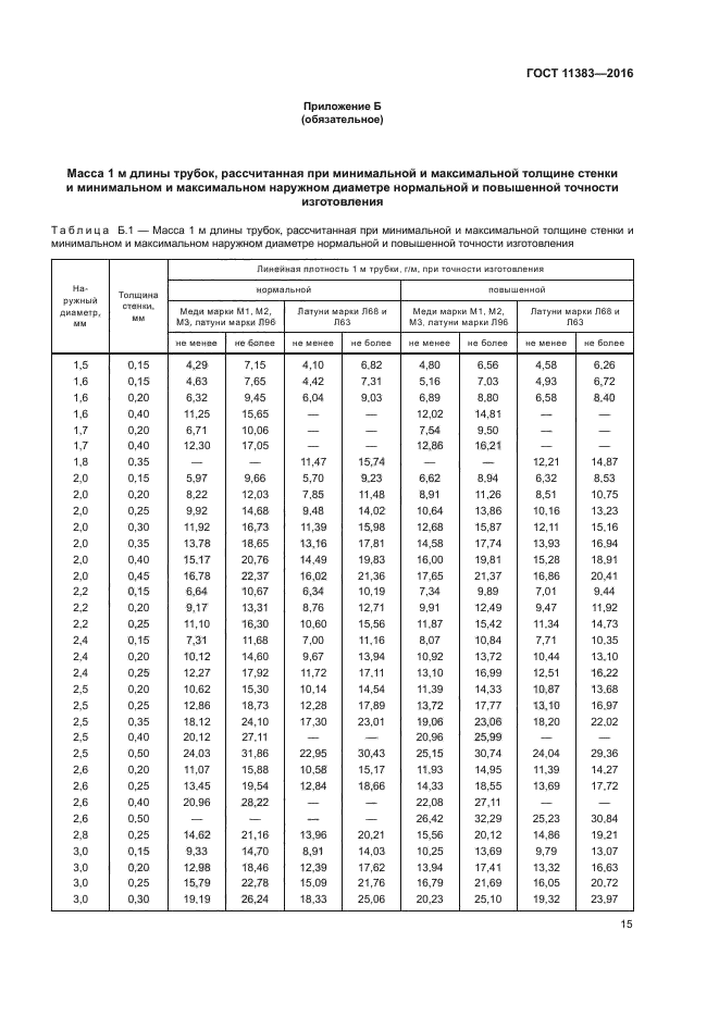 ГОСТ 11383-2016