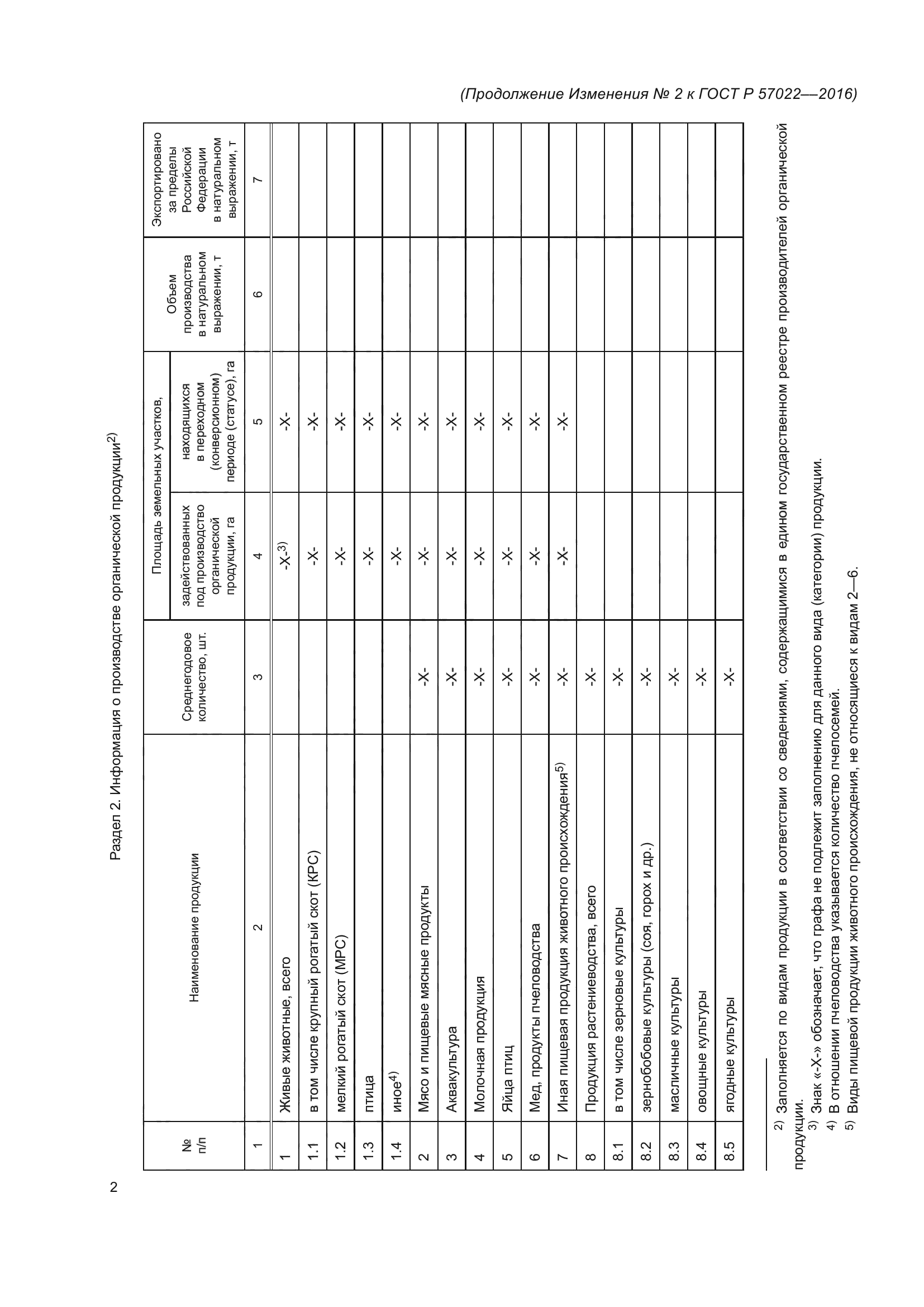 ГОСТ Р 57022-2016
