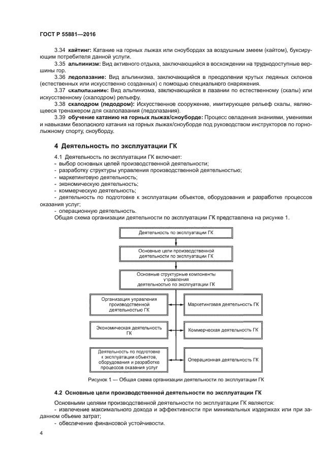 ГОСТ Р 55881-2016