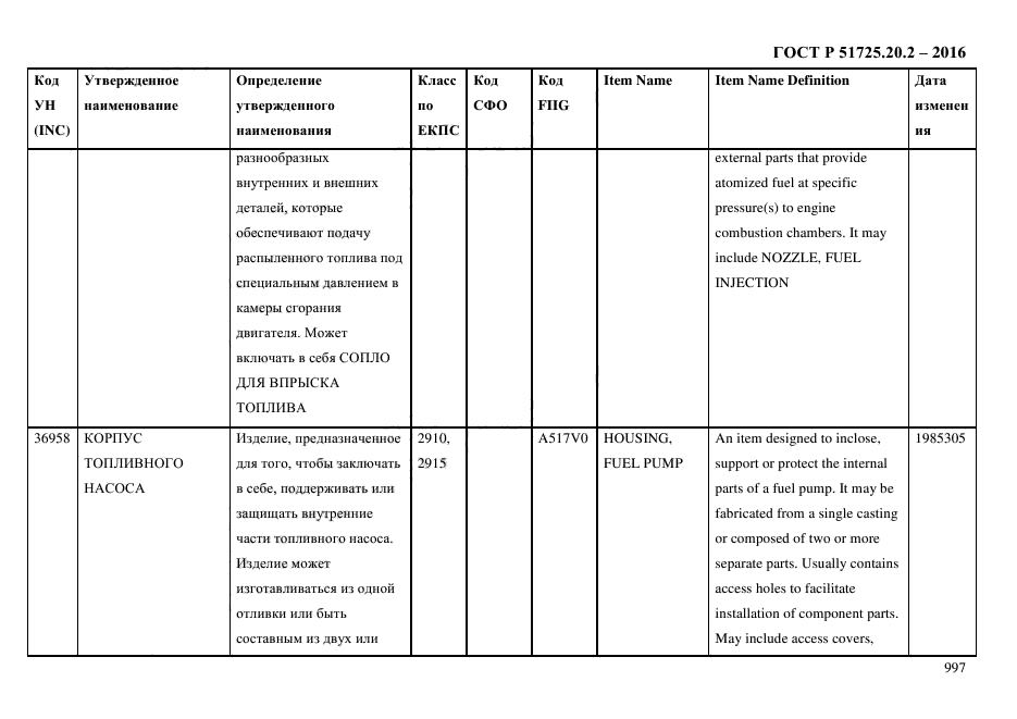 ГОСТ Р 51725.20.2-2016