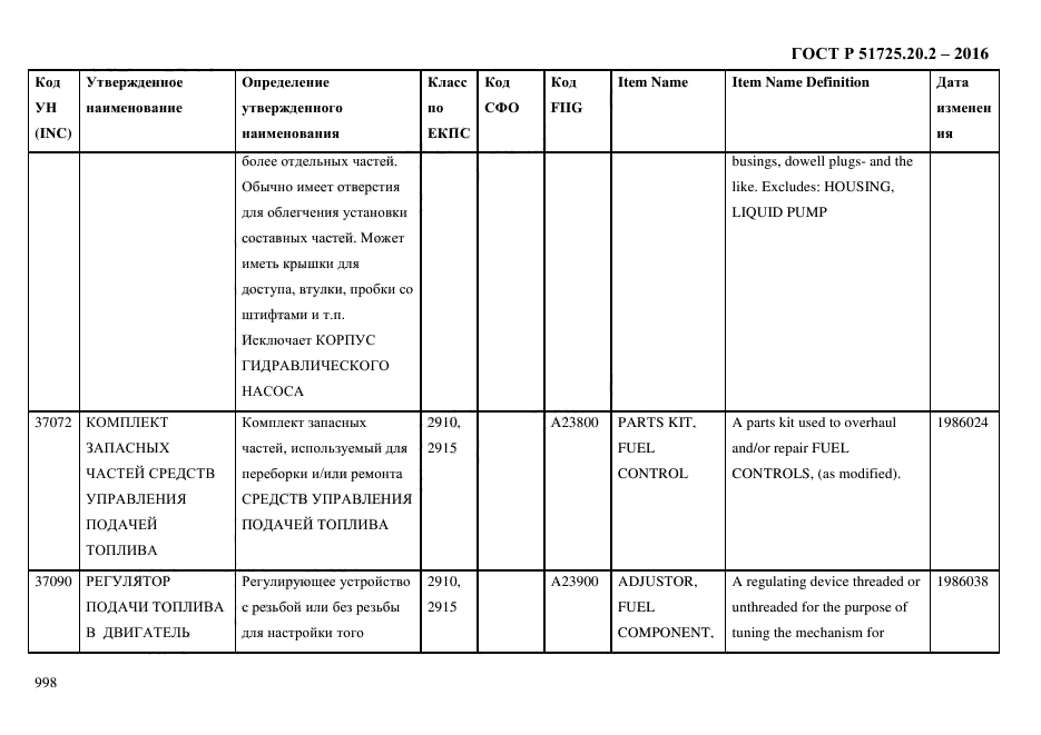 ГОСТ Р 51725.20.2-2016