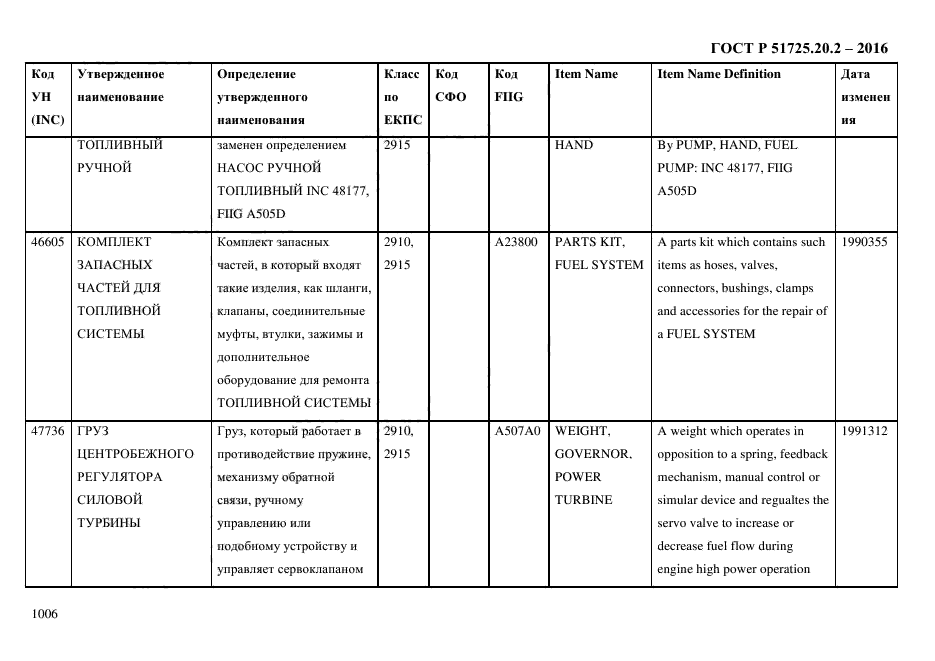 ГОСТ Р 51725.20.2-2016