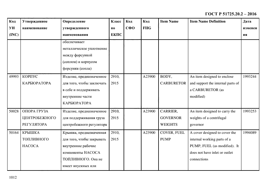 ГОСТ Р 51725.20.2-2016