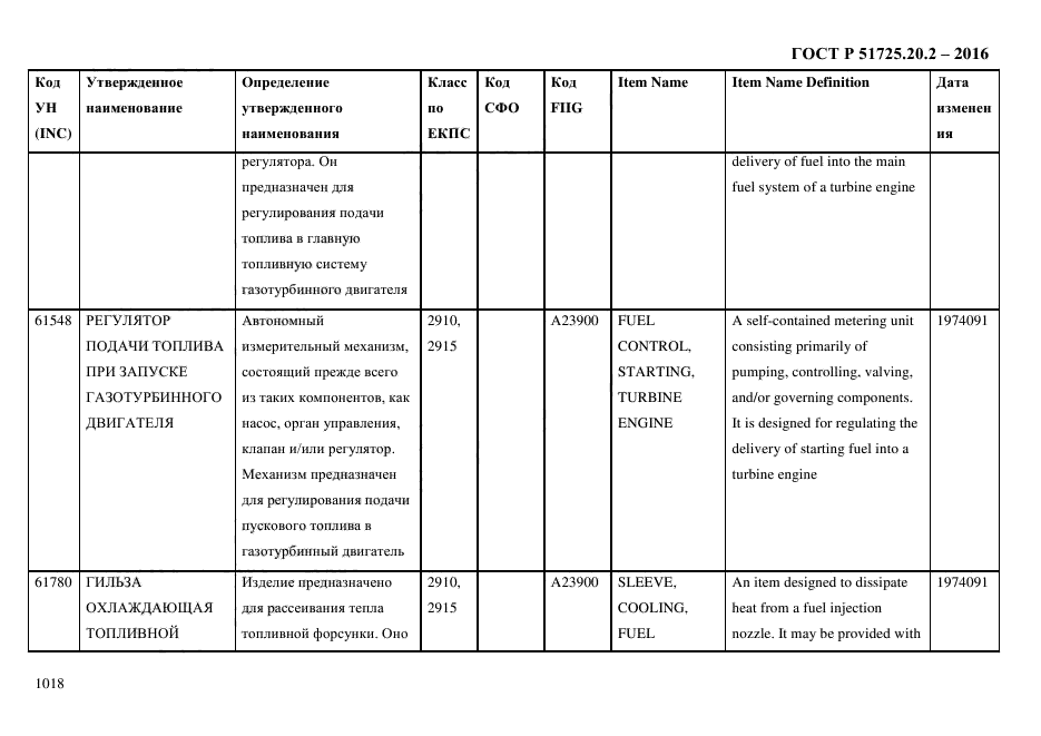 ГОСТ Р 51725.20.2-2016