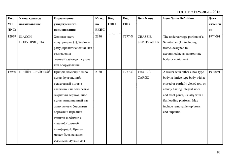 ГОСТ Р 51725.20.2-2016