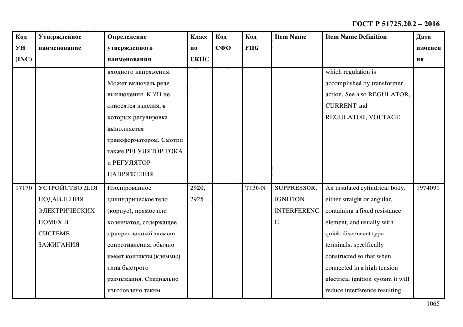 ГОСТ Р 51725.20.2-2016