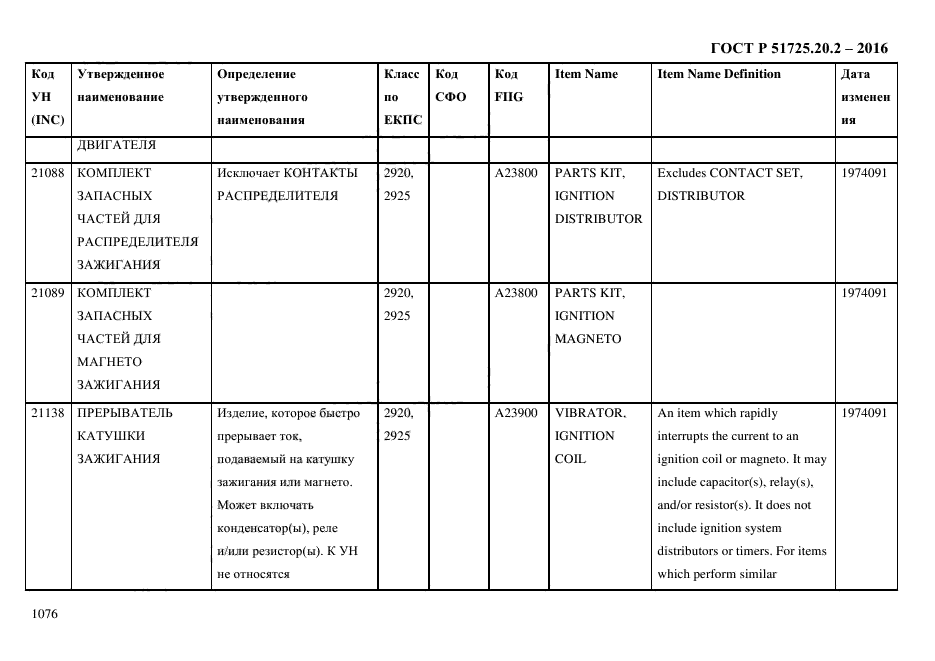 ГОСТ Р 51725.20.2-2016