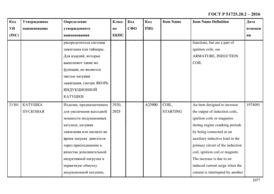 ГОСТ Р 51725.20.2-2016