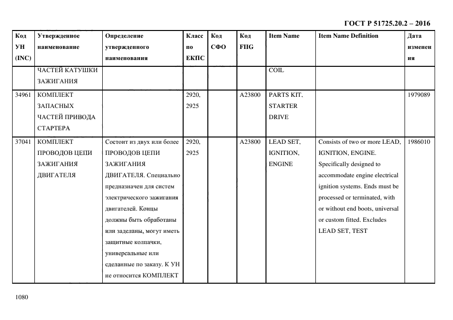 ГОСТ Р 51725.20.2-2016