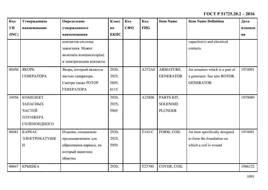 ГОСТ Р 51725.20.2-2016