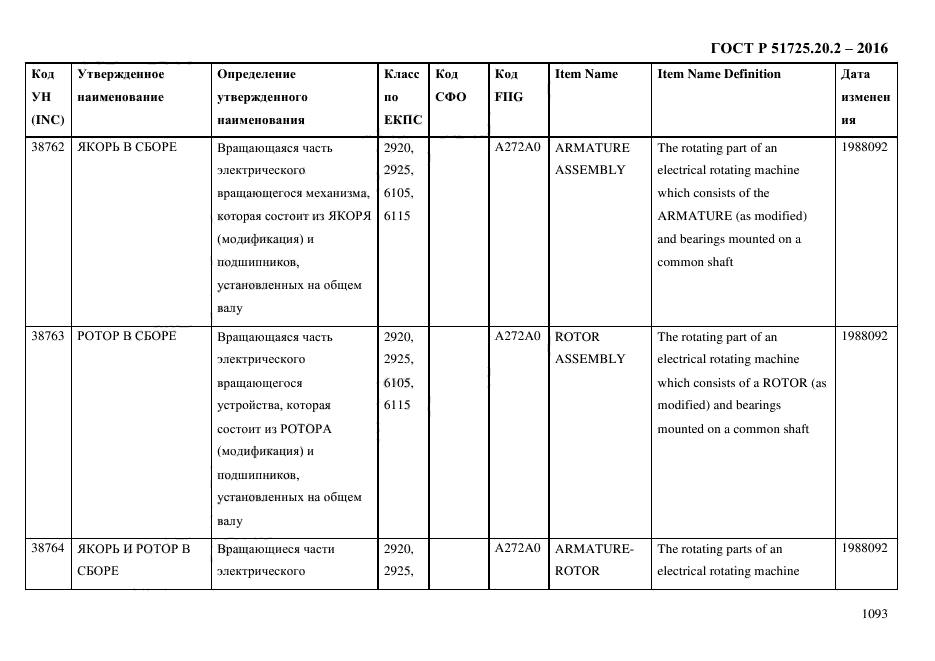 ГОСТ Р 51725.20.2-2016