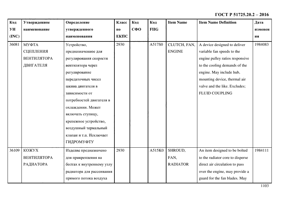 ГОСТ Р 51725.20.2-2016