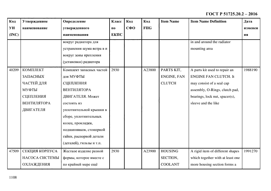 ГОСТ Р 51725.20.2-2016