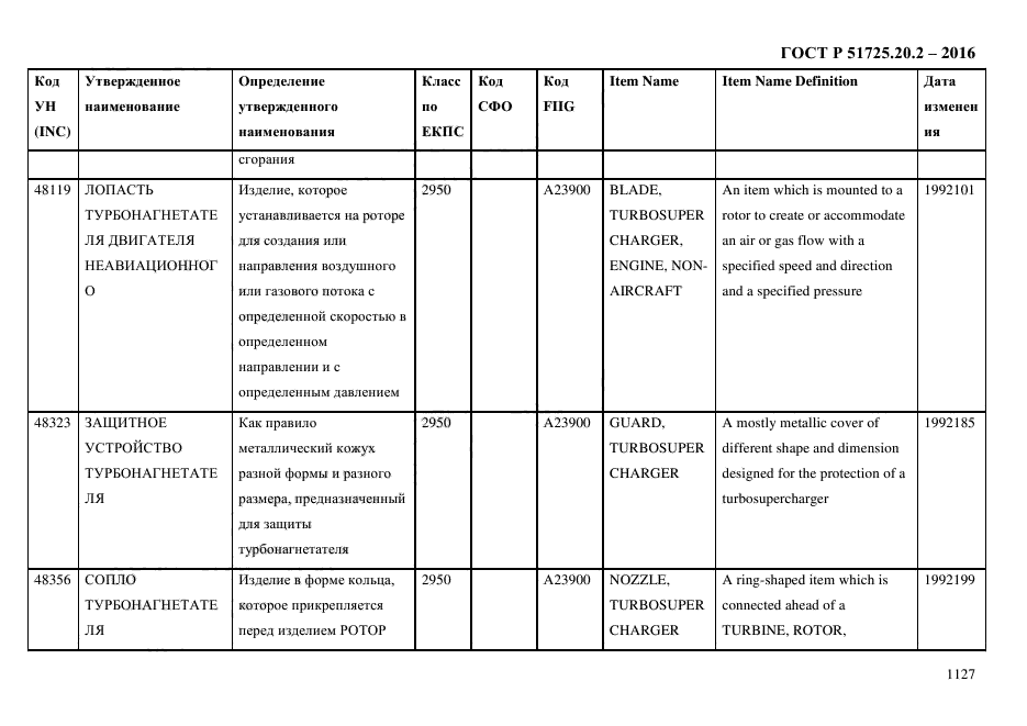 ГОСТ Р 51725.20.2-2016