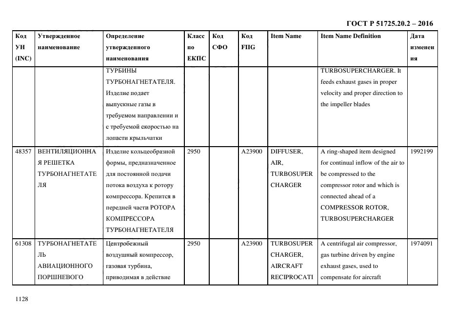 ГОСТ Р 51725.20.2-2016