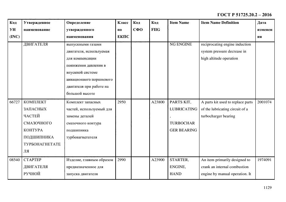 ГОСТ Р 51725.20.2-2016