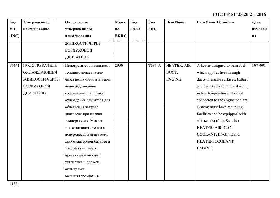 ГОСТ Р 51725.20.2-2016